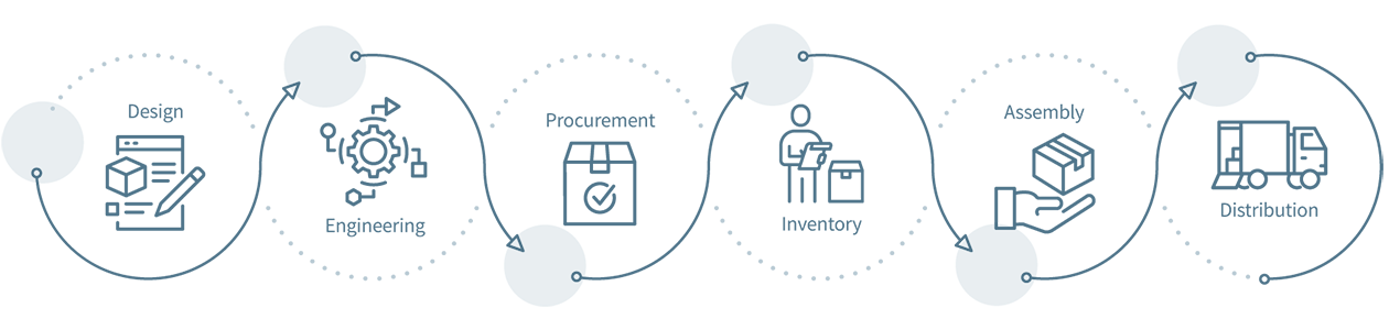 Assembly Manufacturing Process Illustration