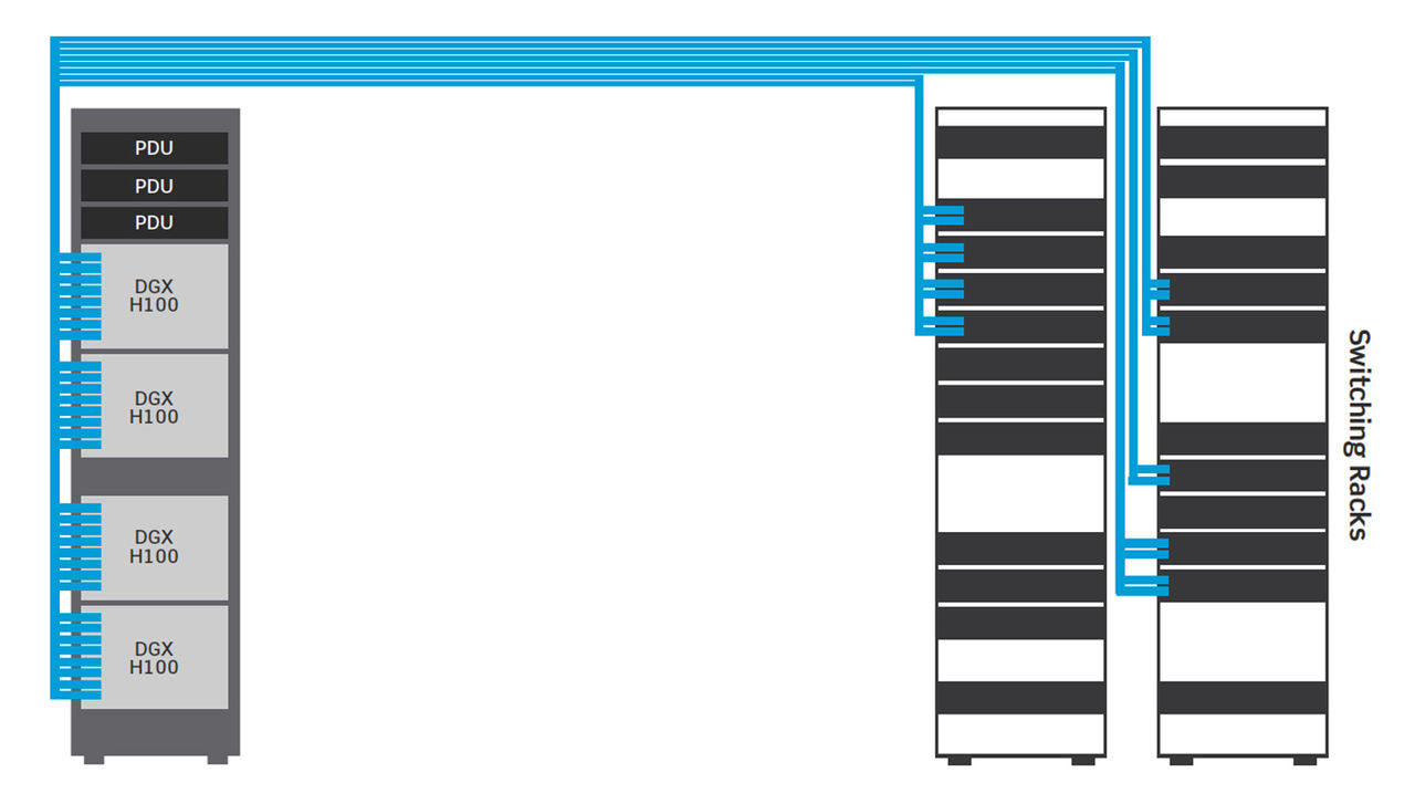 Diagram showing port-to-port direct connection on switching racks