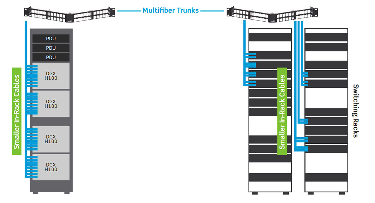 Diagram showing structured cabling layout on switching racks