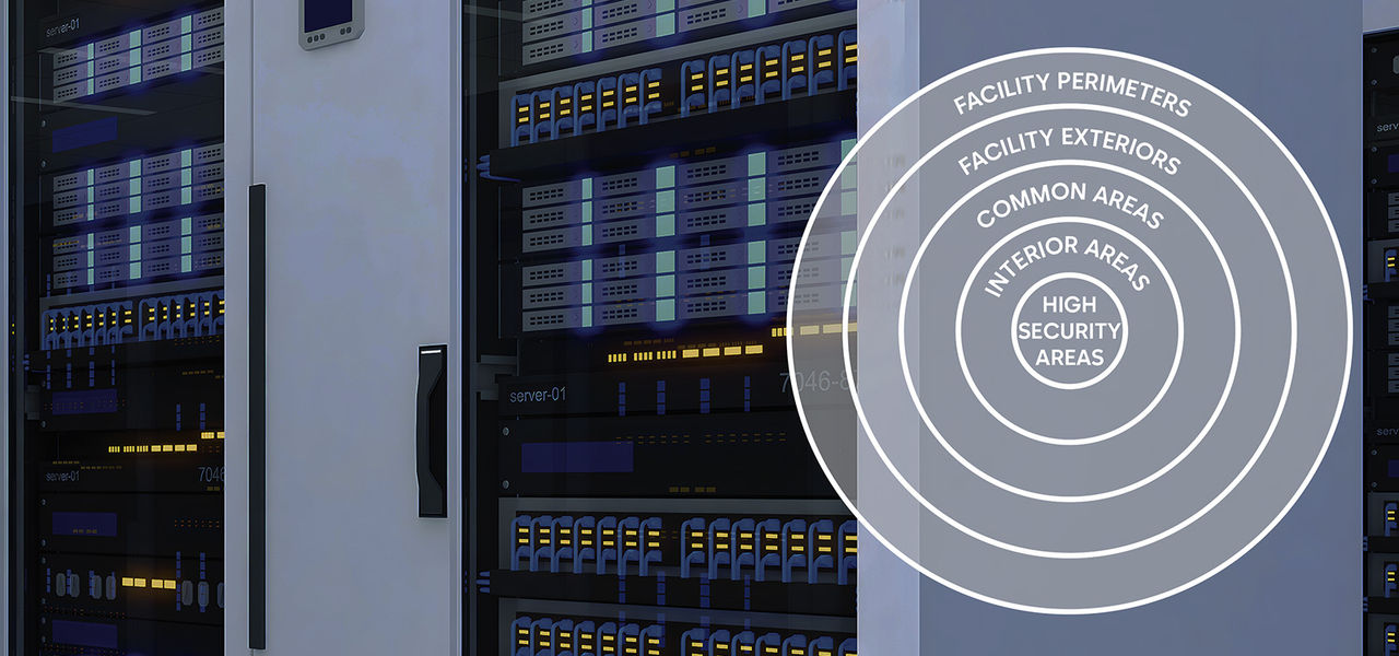 dormakaba data center layered security