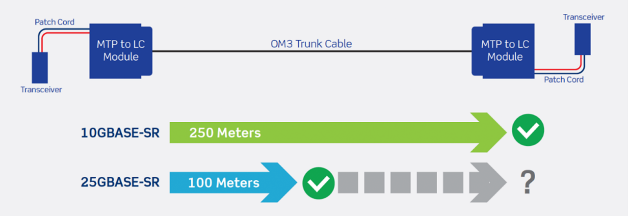 Fig1 25GBASE