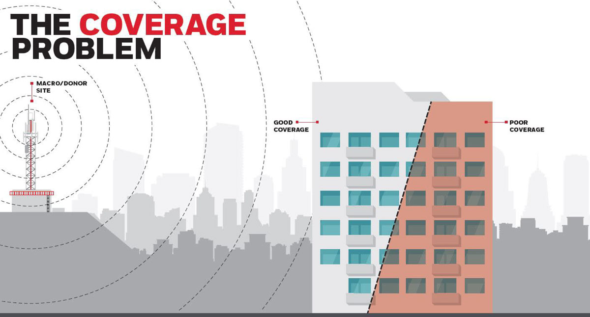 Honeywell TLS the Coverage Problem