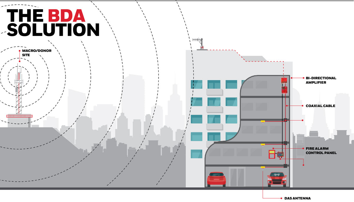 Honeywell TLA the BDA Solution