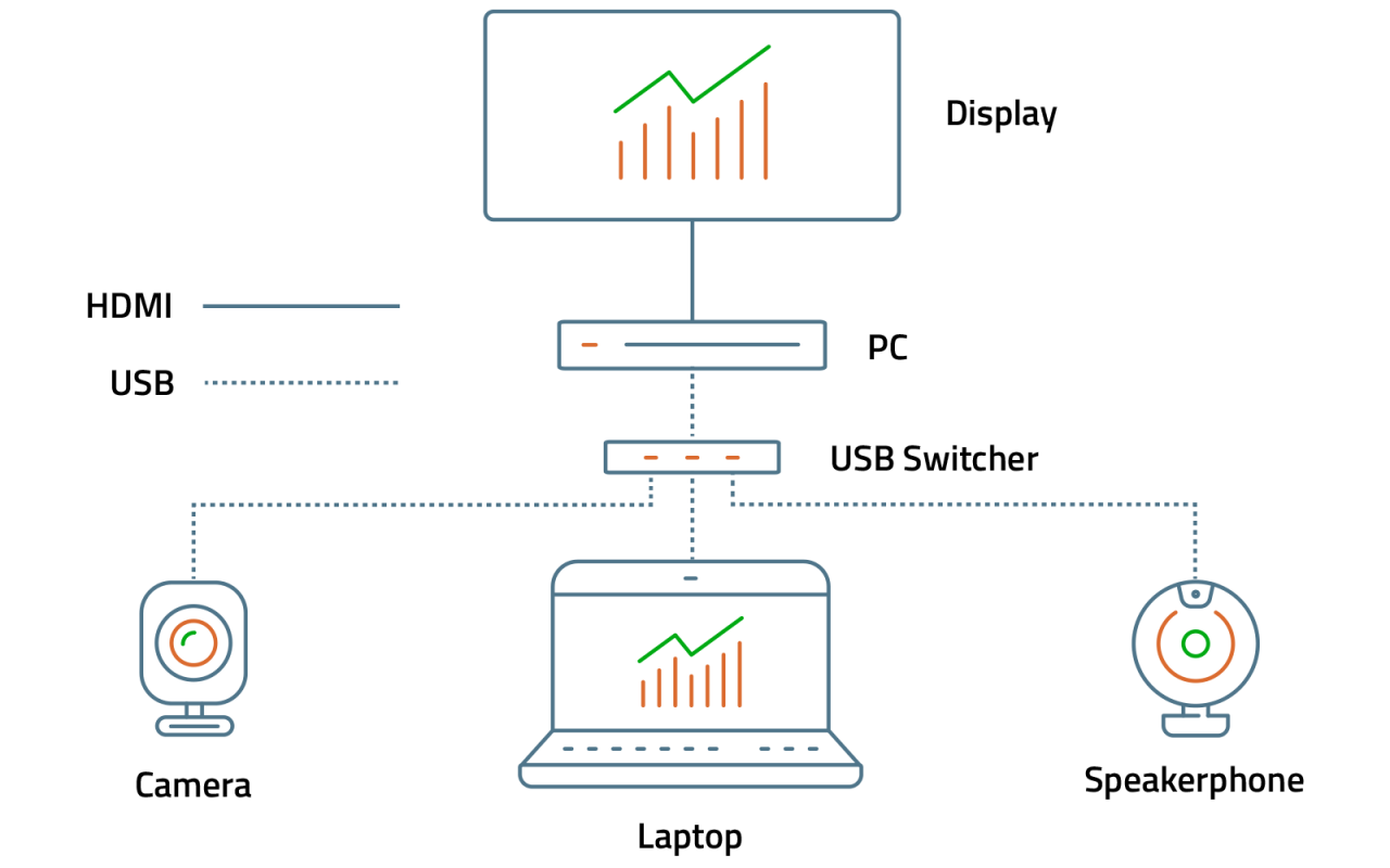 Challenges in Maintaining Always Ready Technology