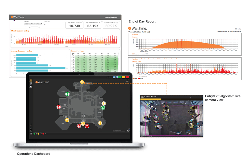 WaitTime Retail Dashboard
